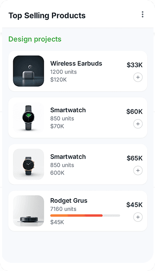 Top Selling Products